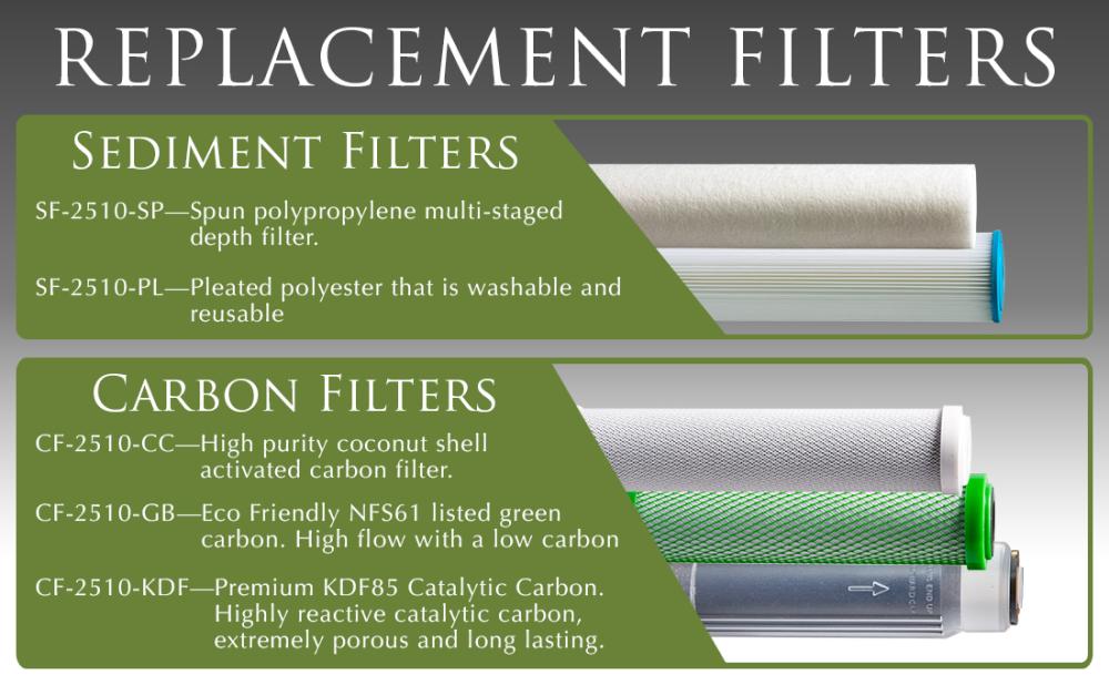 Replacement filters for MiniScrub: 2 sediment filters (PL & SP) and 3 carbon filters (CC, GB, & KDF).