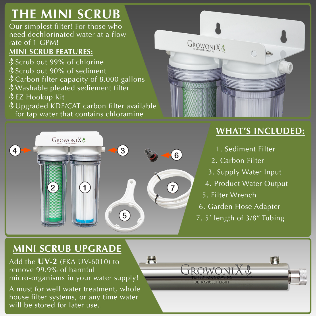 List of Features, a diagram showing everything included, and info on UV upgrade for mini scrub.